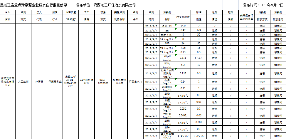 안전 사이트