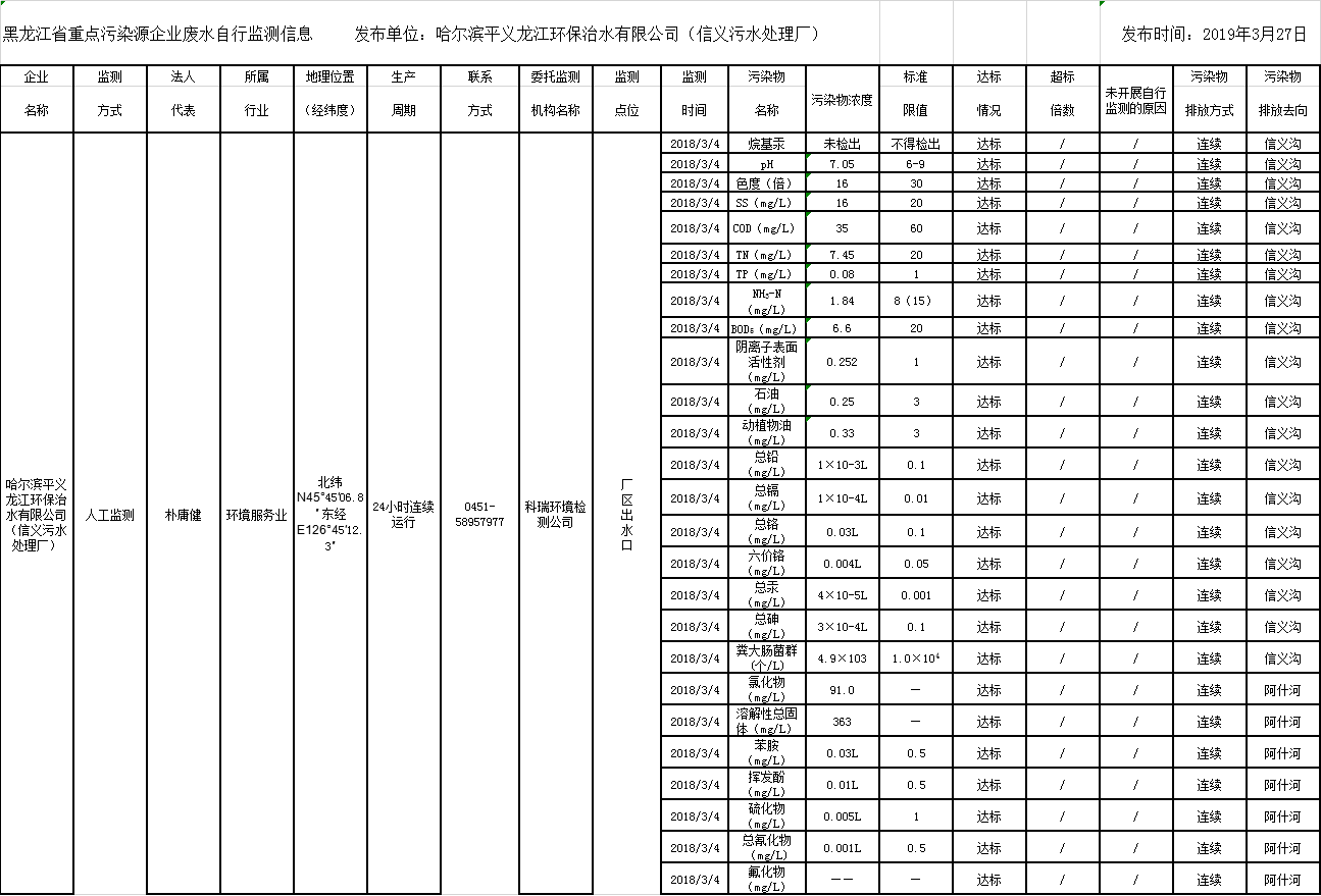안전 카지노 사이트