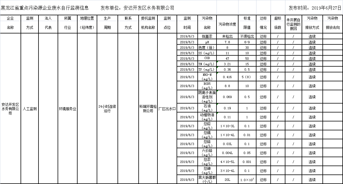 안전 카지노 사이트