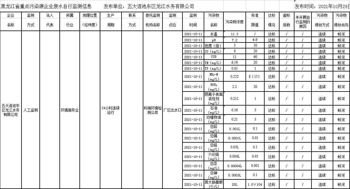 안전 사이트 추천