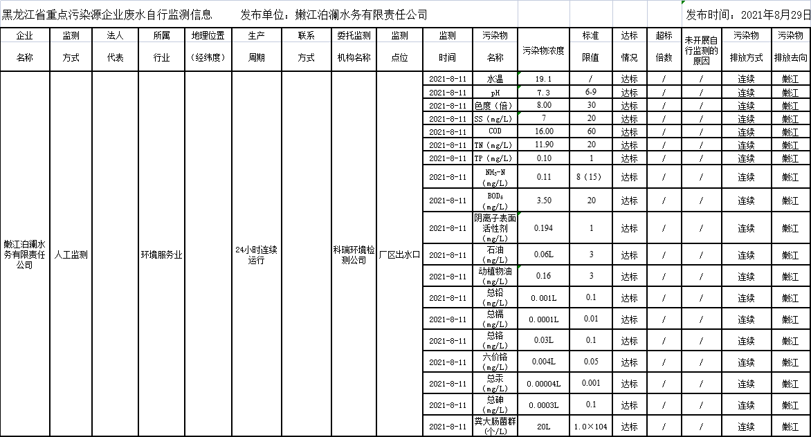 안전 카지노 사이트