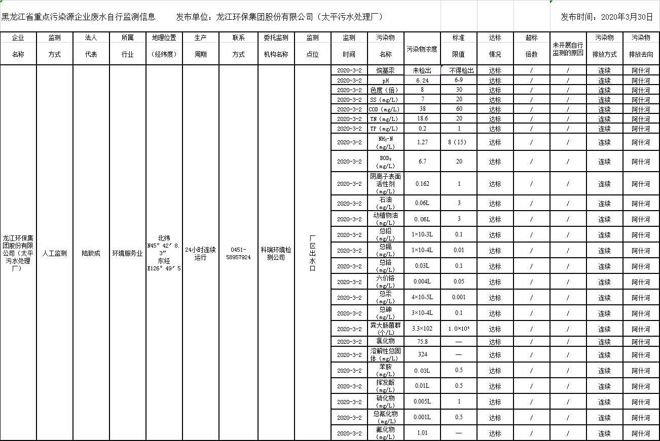 안전 카지노 사이트
