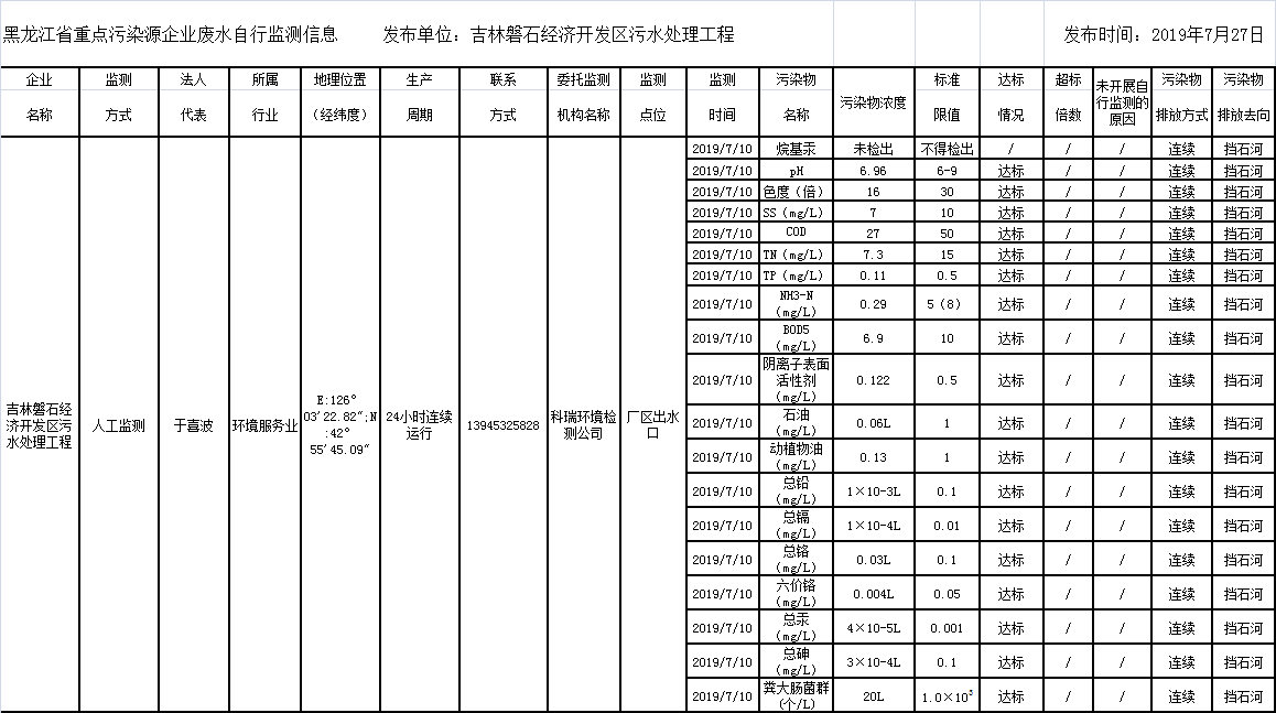 안전 사이트 추천