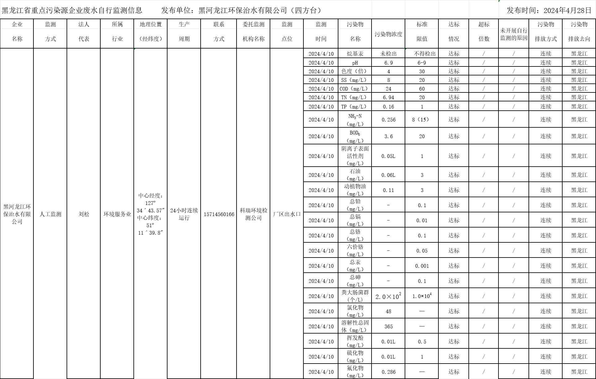 안전 사이트 추천