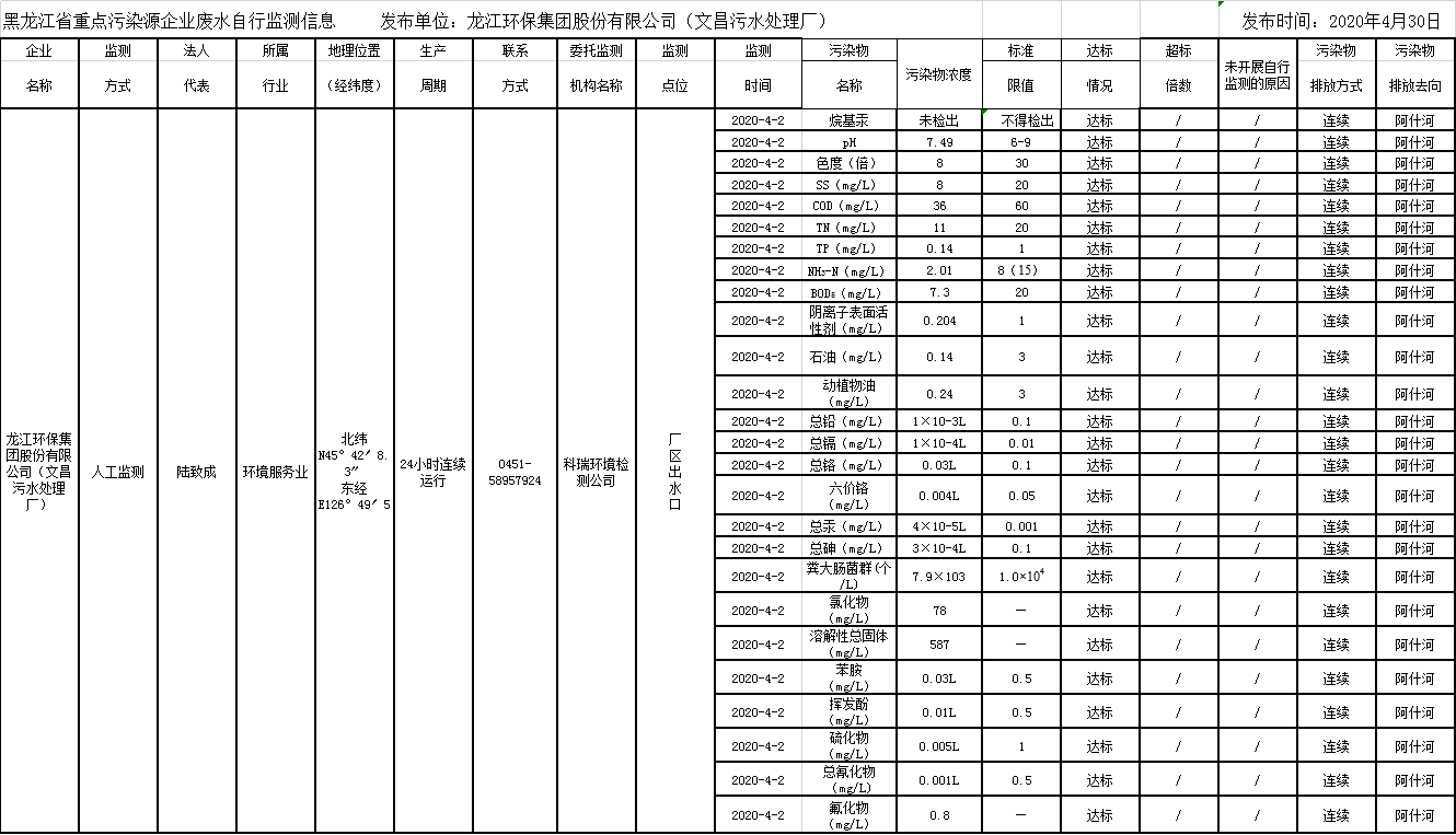 안전 사이트