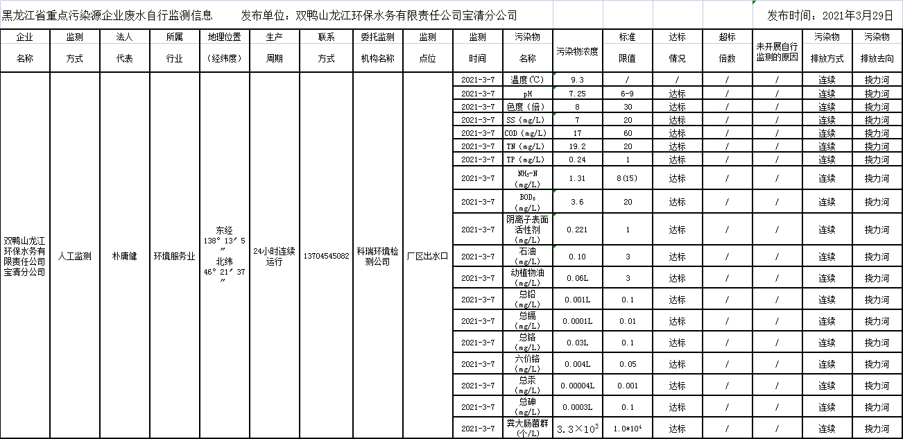 안전 카지노 사이트
