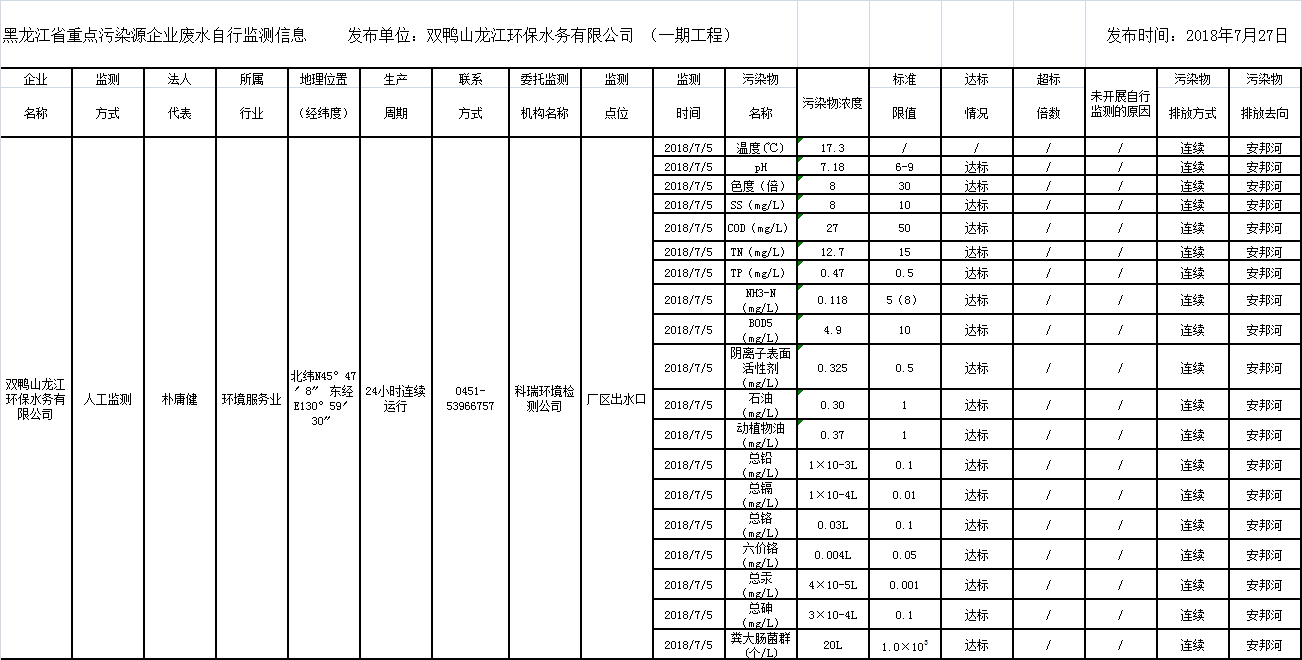 龍江環(huán)保集團(tuán)