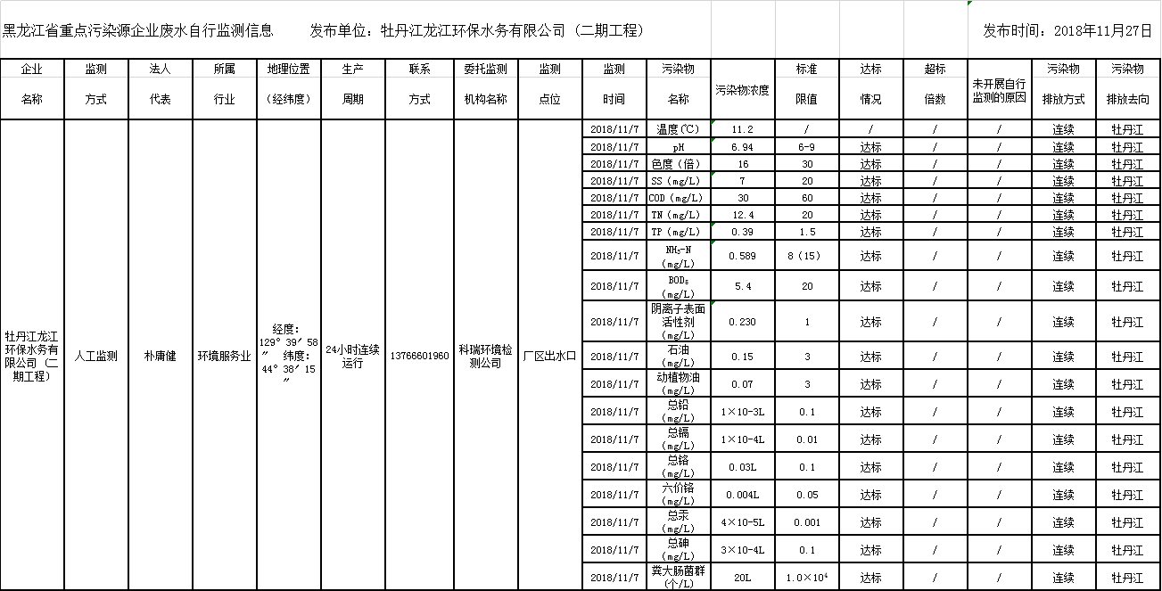안전 카지노 사이트
