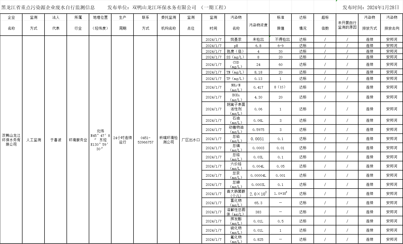 안전 사이트