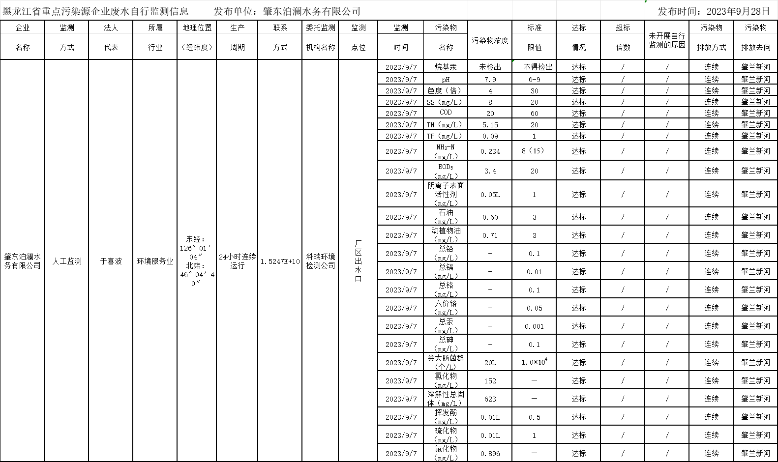 안전 사이트