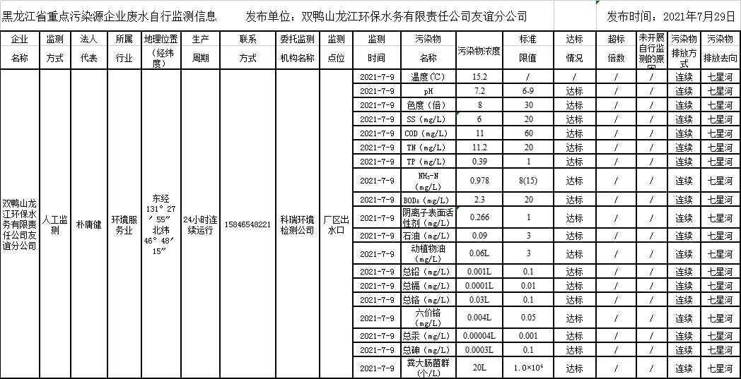 안전 카지노 사이트