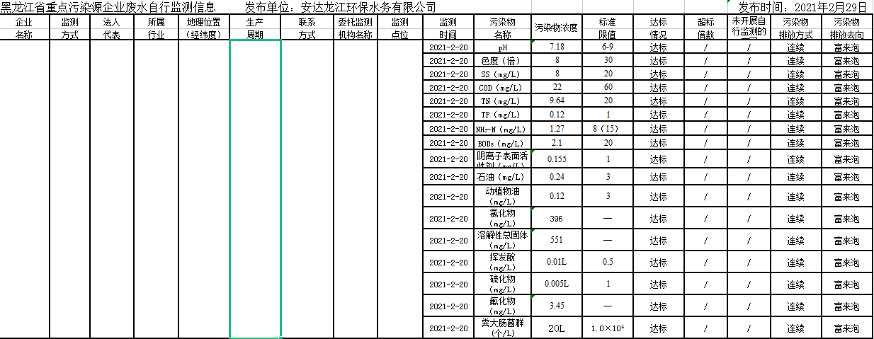안전 사이트