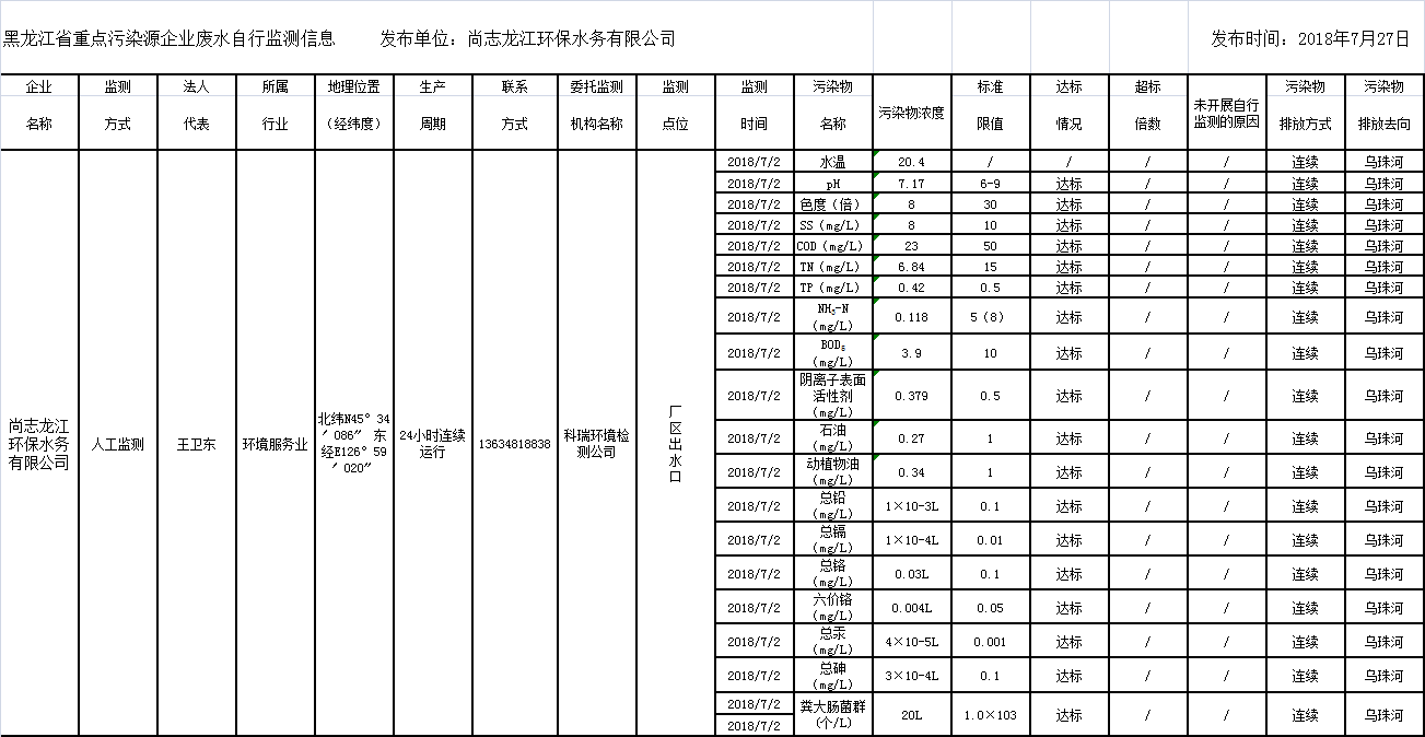 龍江環(huán)保集團(tuán)