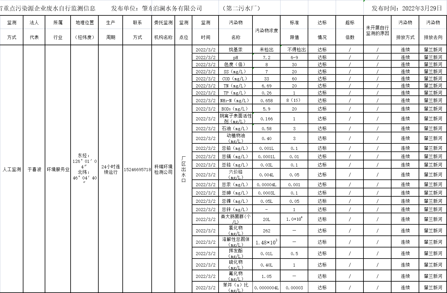 안전 사이트