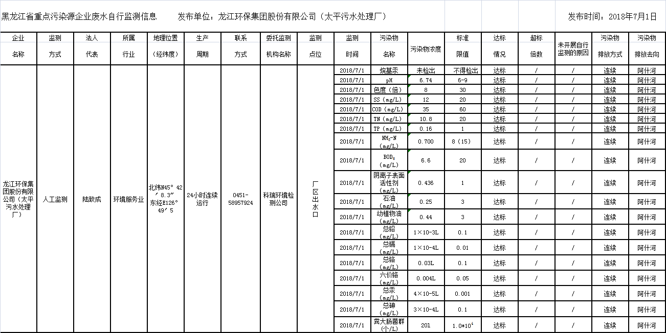 龍江環(huán)保集團(tuán)