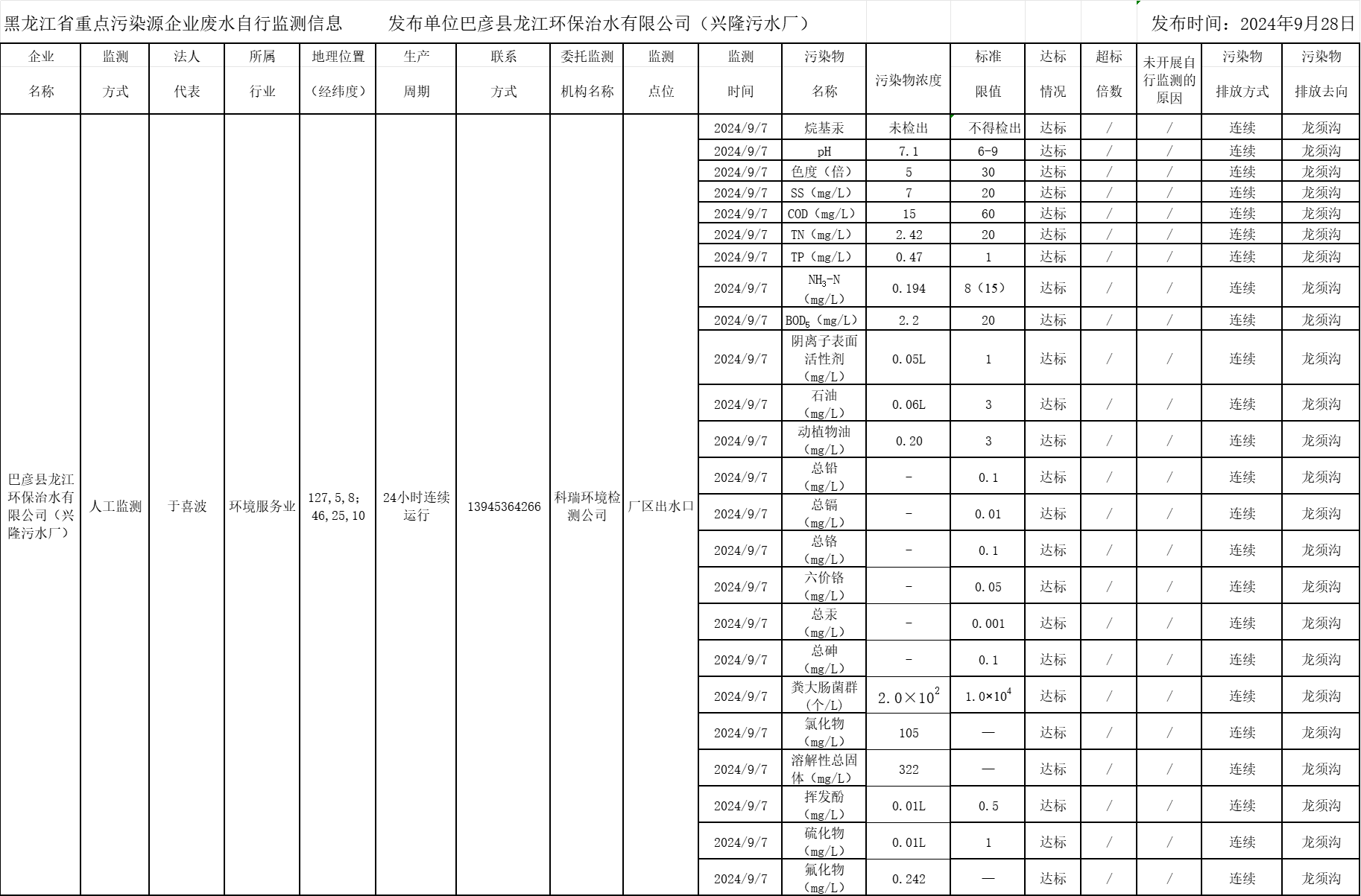 안전 카지노 사이트