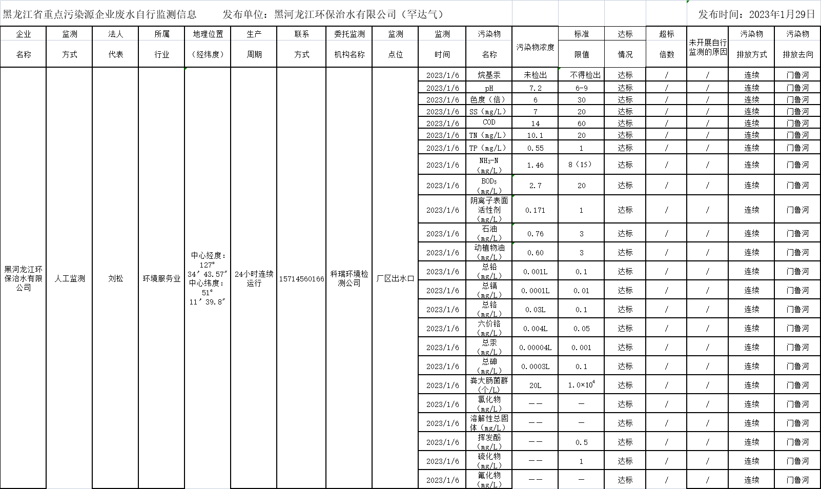 안전 사이트 추천