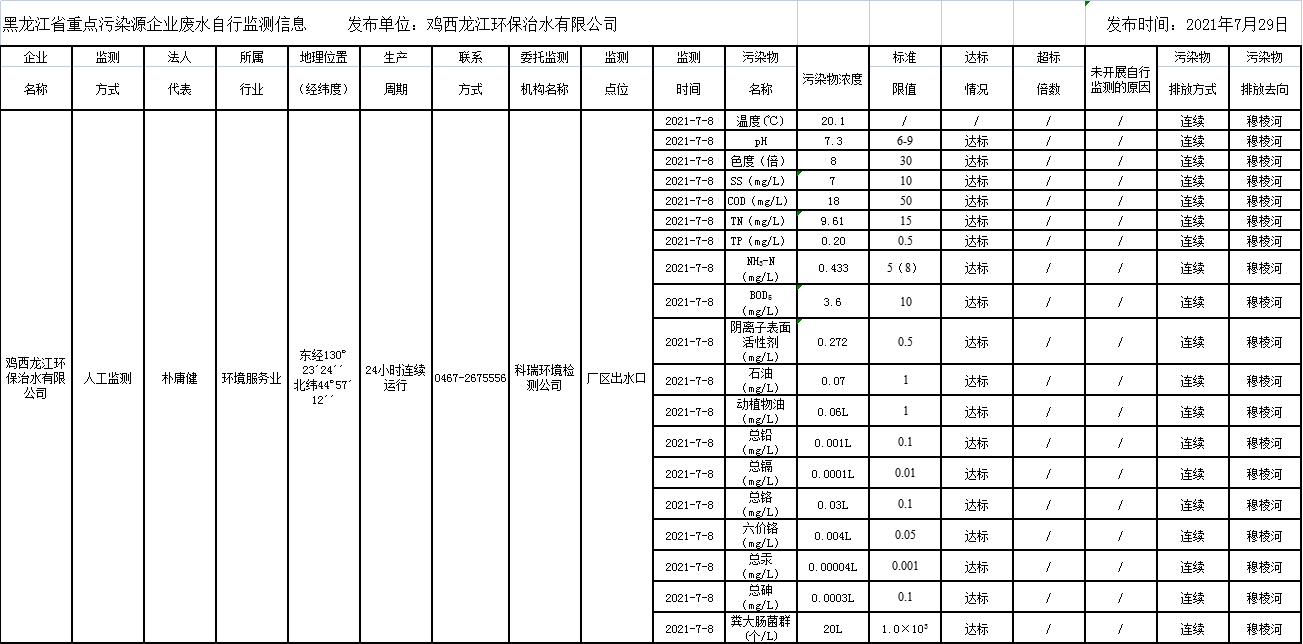 안전 카지노 사이트