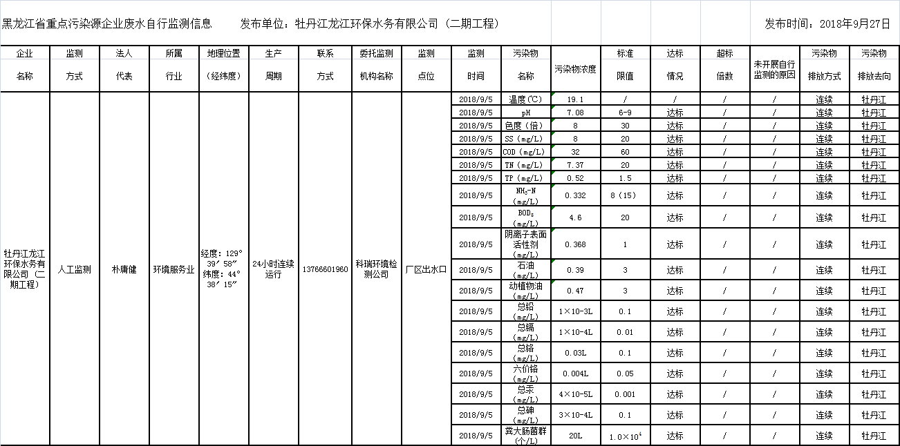 안전 카지노 사이트