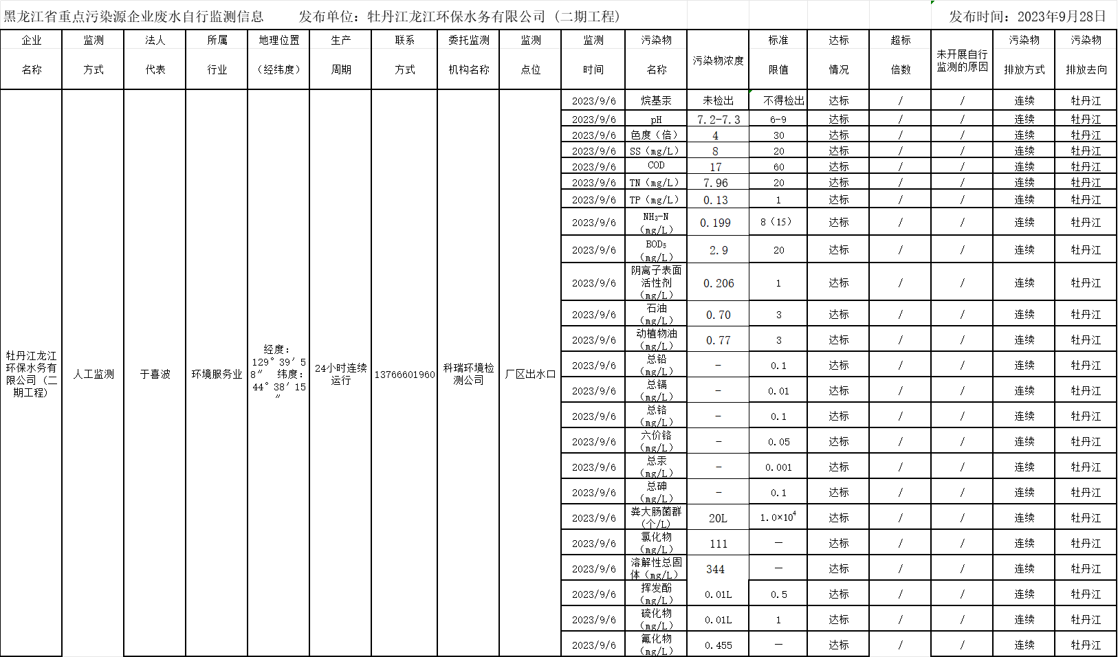 안전 사이트