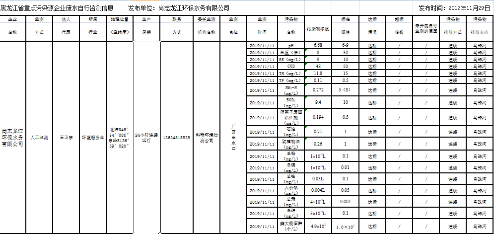 안전 카지노 사이트