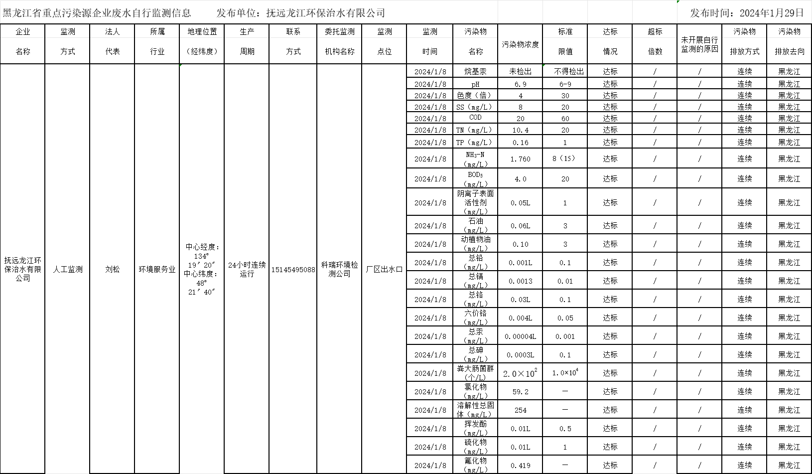 안전 카지노 사이트