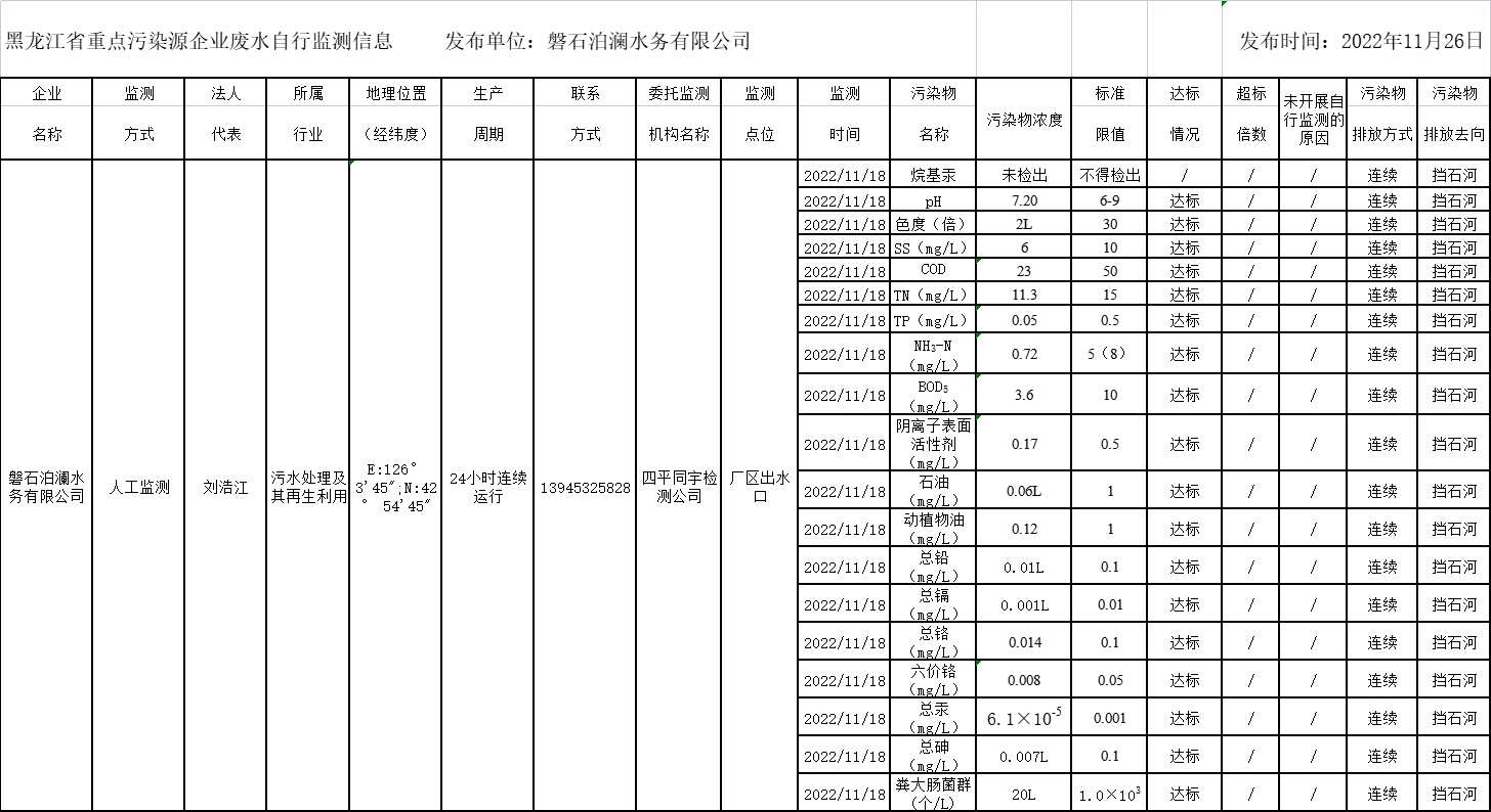 안전 카지노 사이트