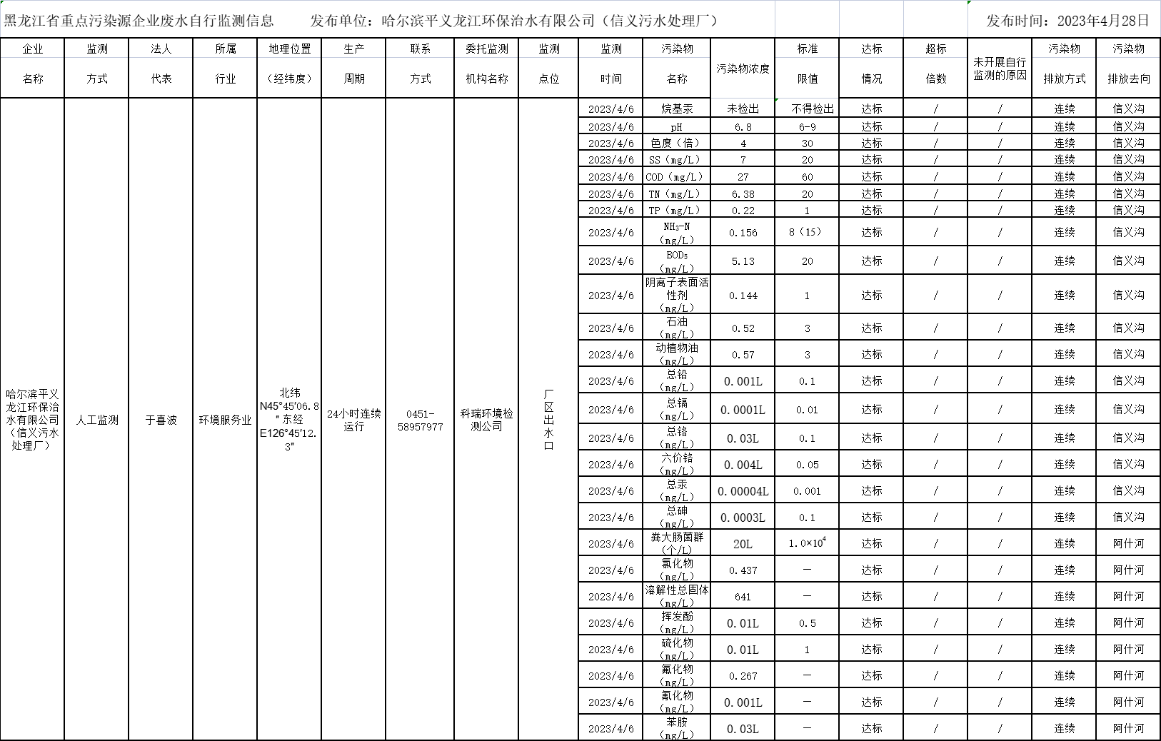 안전 사이트 추천