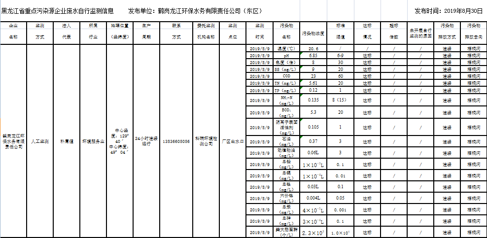 안전 카지노 사이트