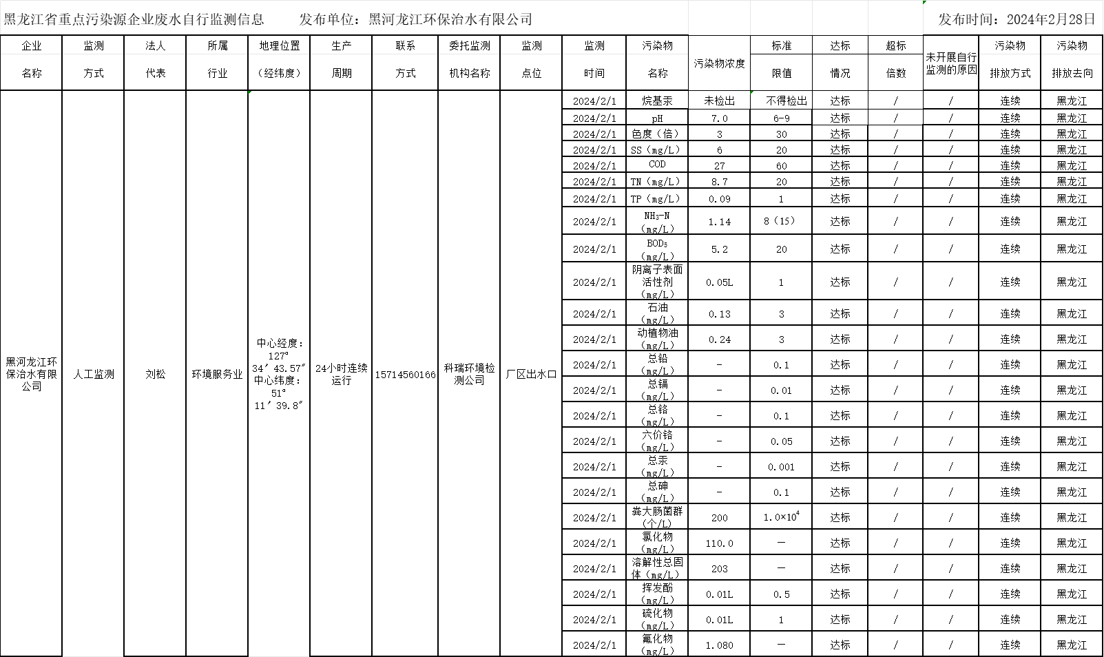 안전 카지노 사이트