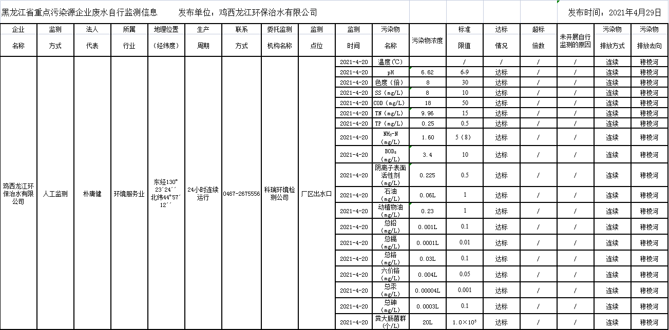 안전 사이트