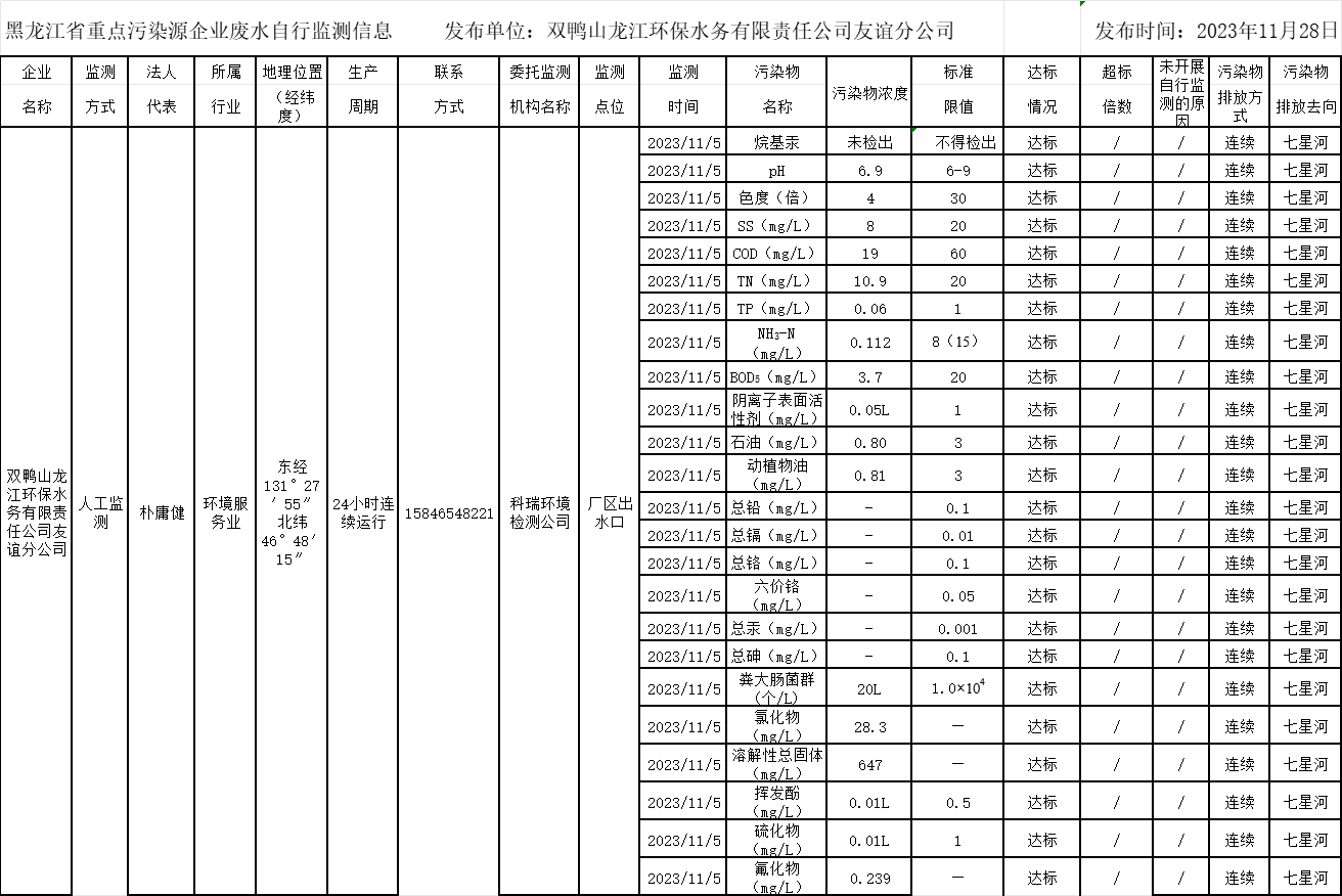 안전 사이트