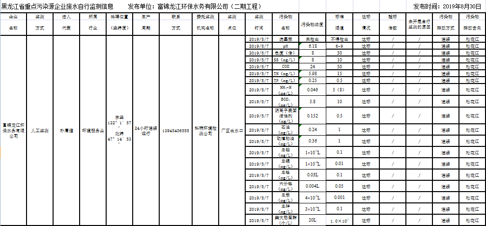 안전 사이트