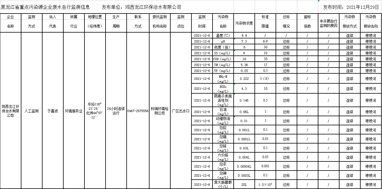 안전 사이트