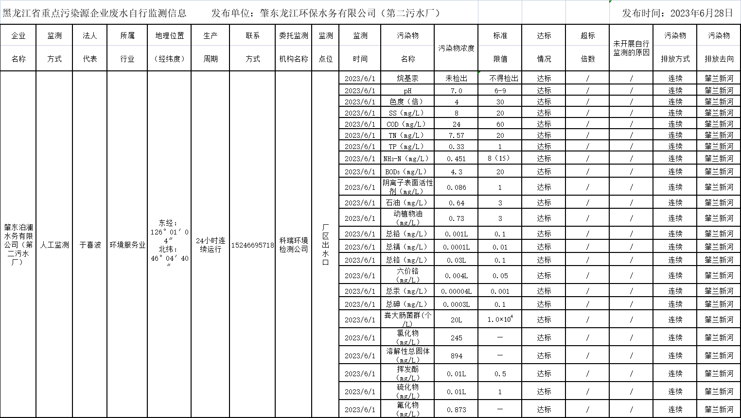 안전 카지노 사이트