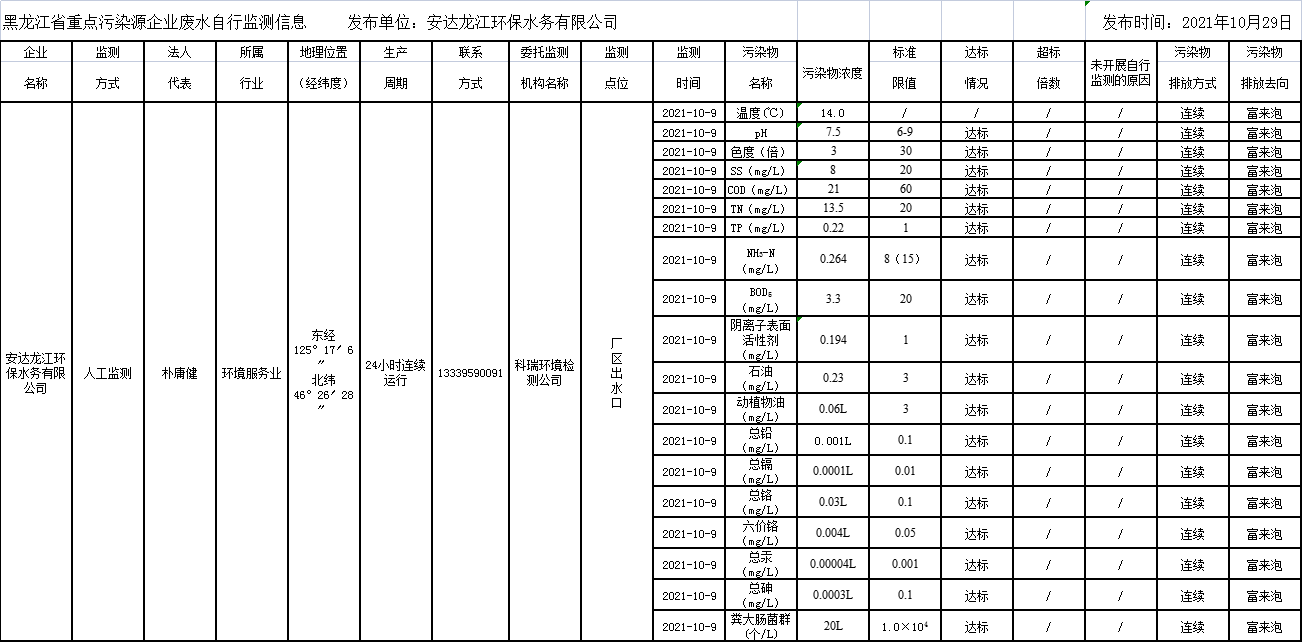 안전 사이트