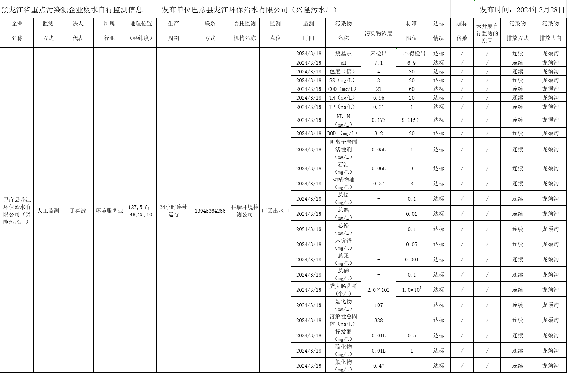 안전 카지노 사이트