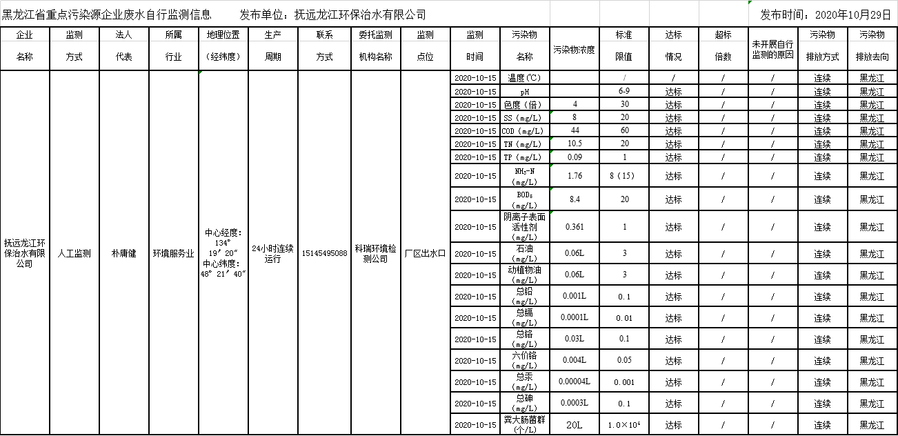 안전 카지노 사이트