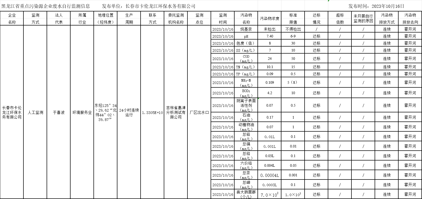 안전 카지노 사이트