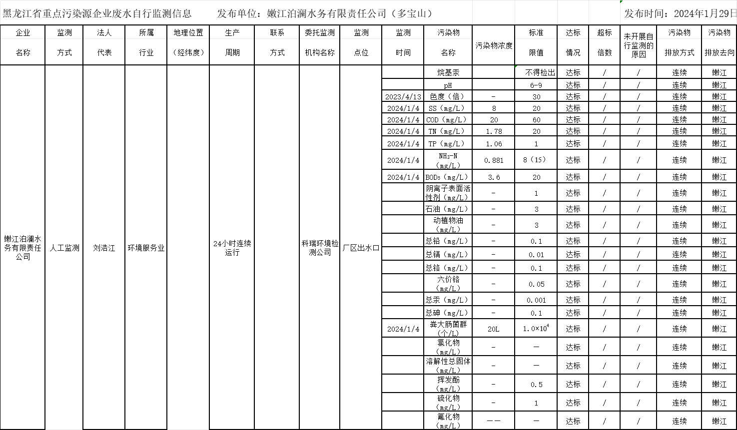 안전 카지노 사이트