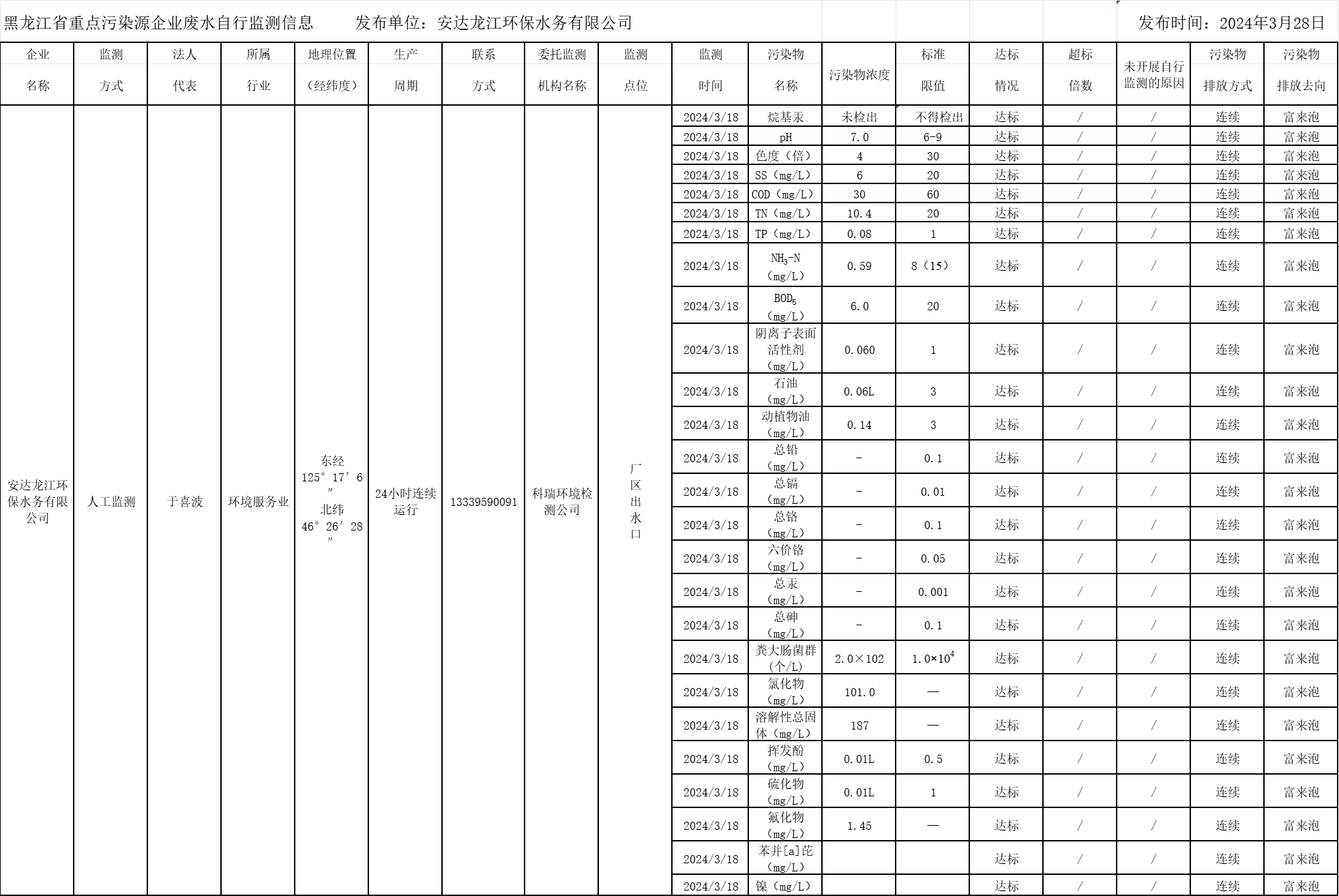 안전 사이트