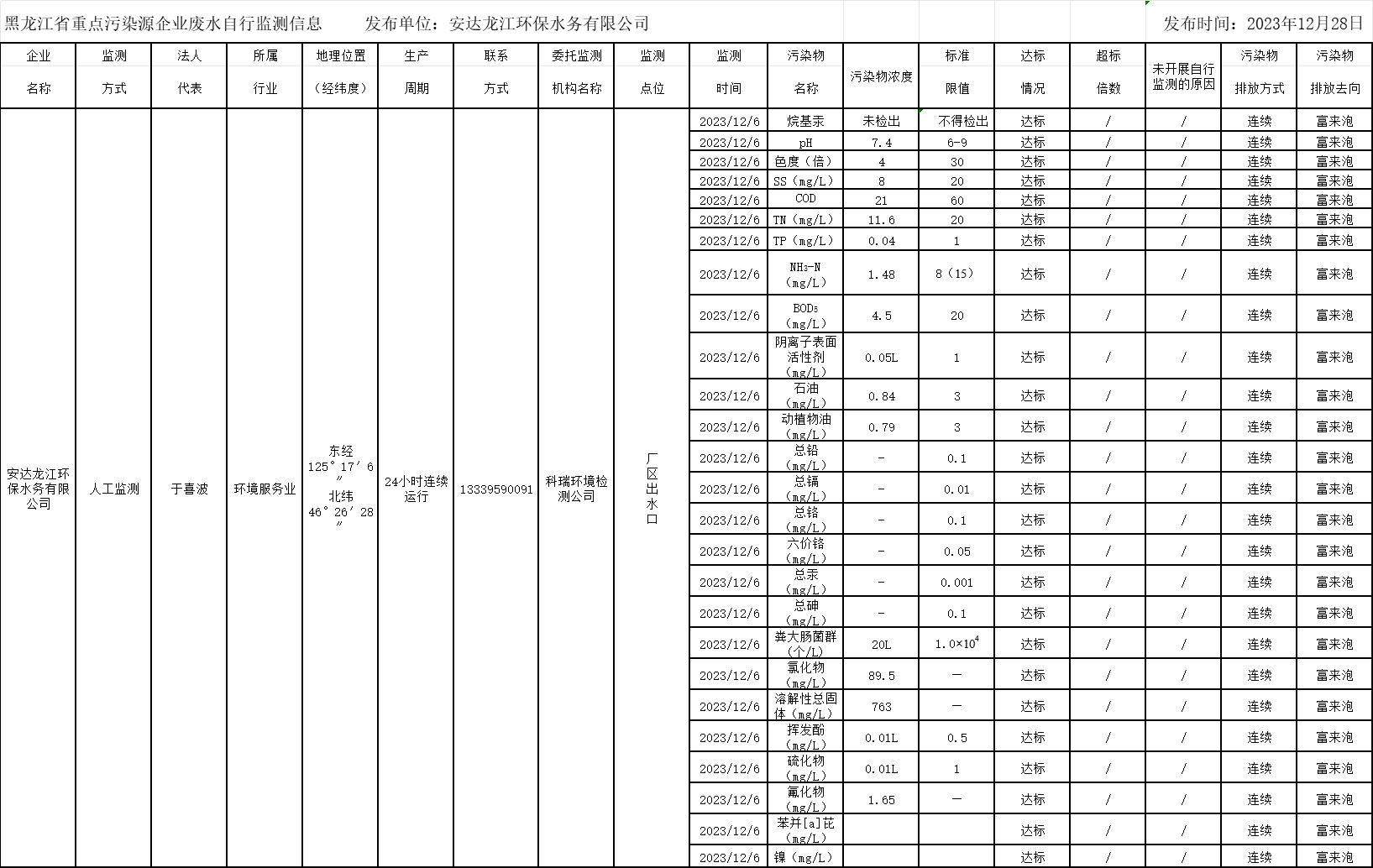 안전 카지노 사이트