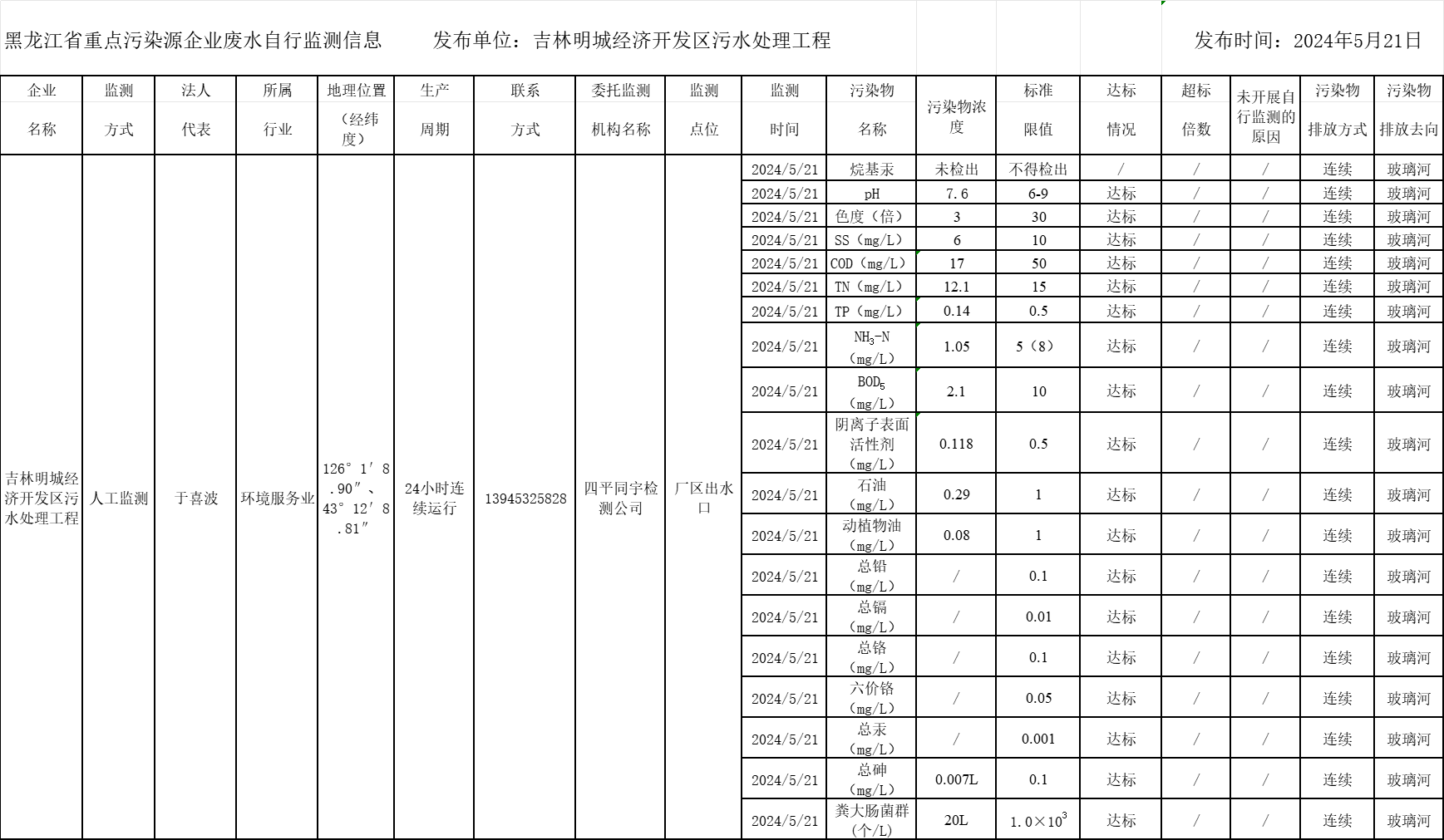 안전 사이트 추천