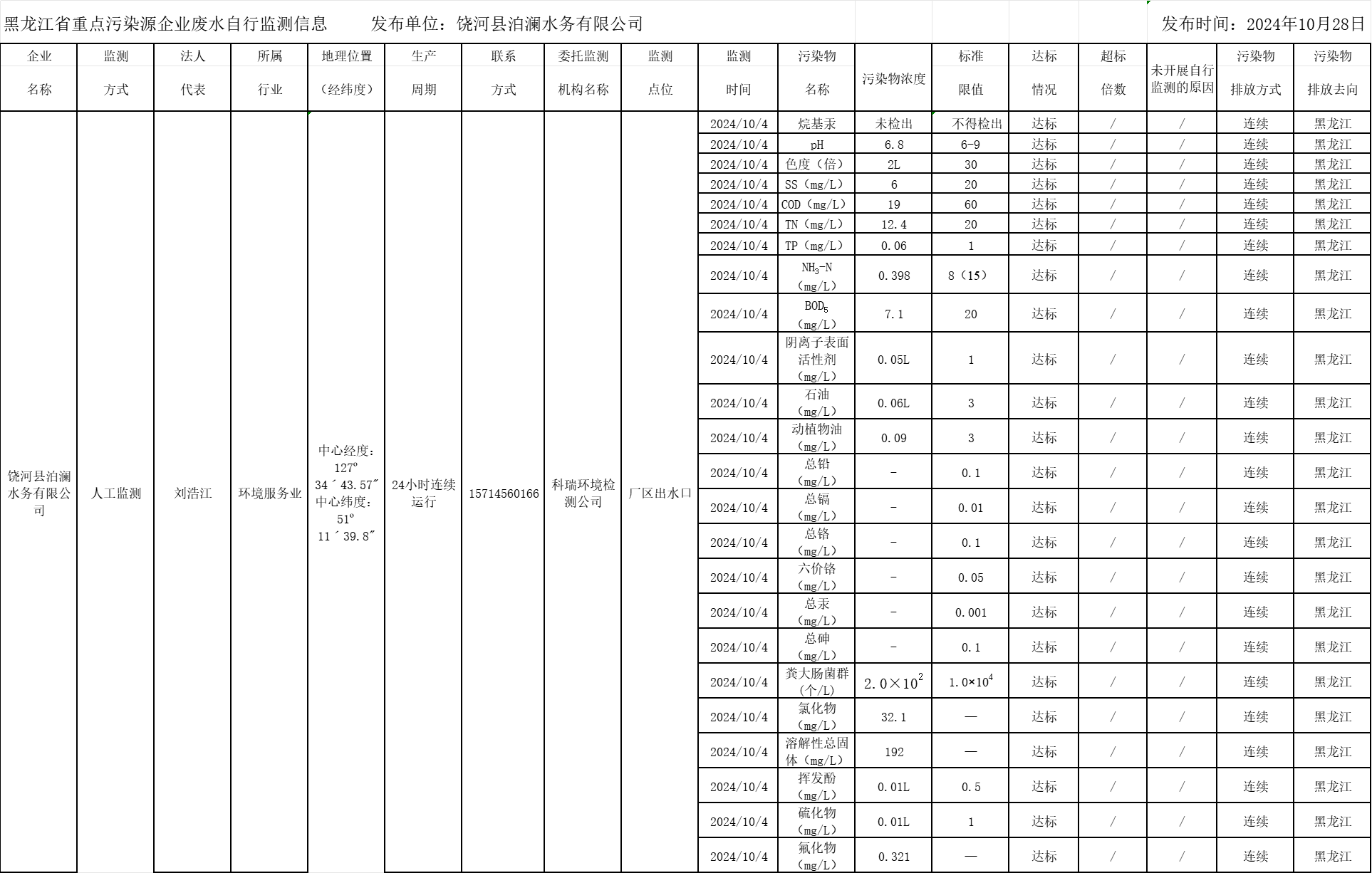 안전 사이트 추천