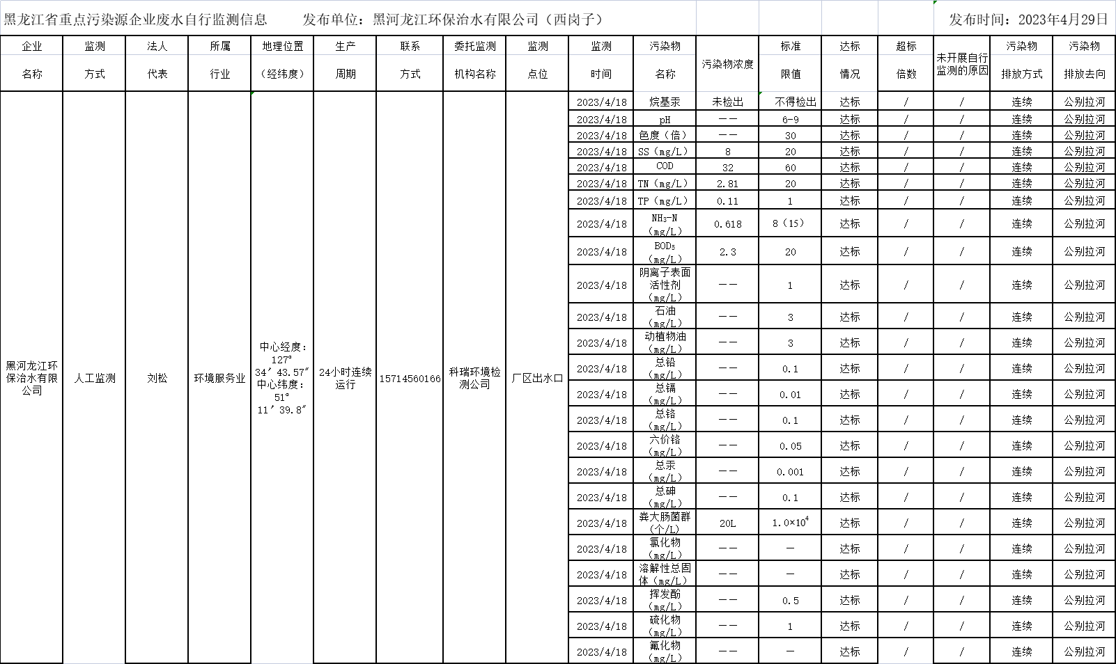 안전 사이트 추천