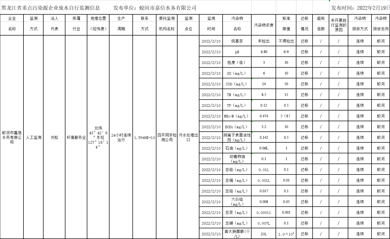 안전 사이트
