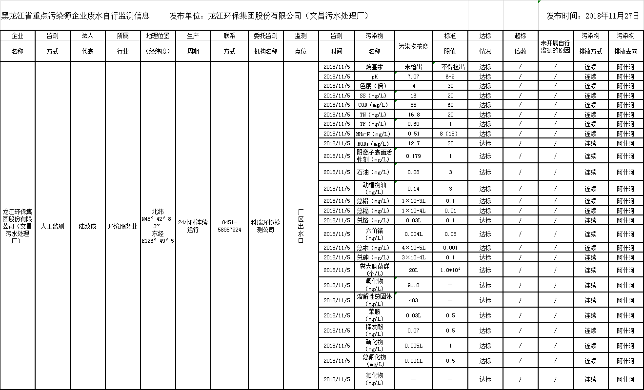 안전 카지노 사이트