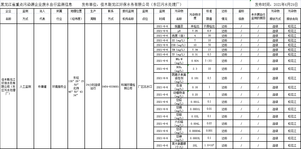 안전 카지노 사이트