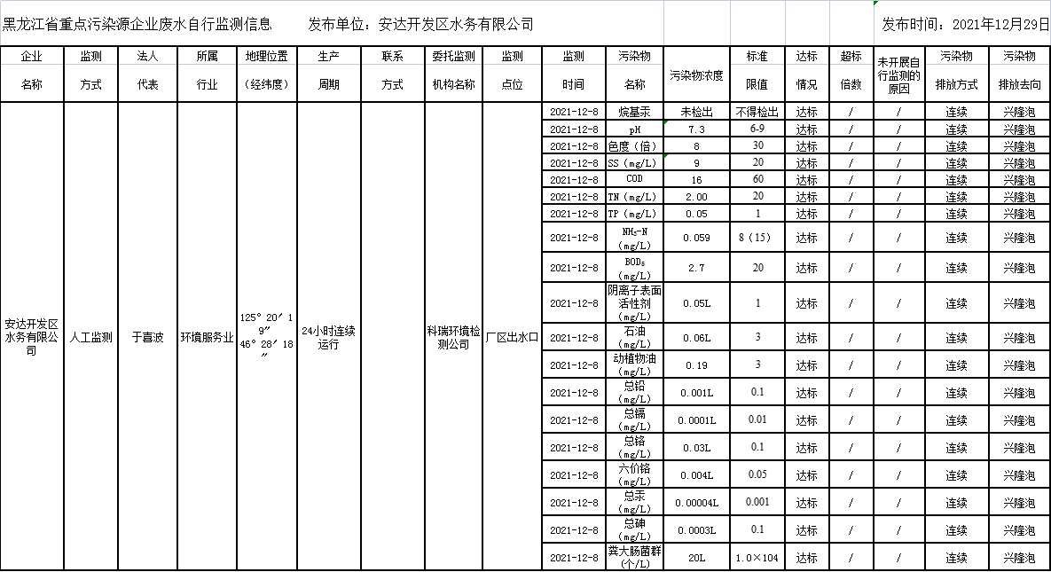 안전 카지노 사이트
