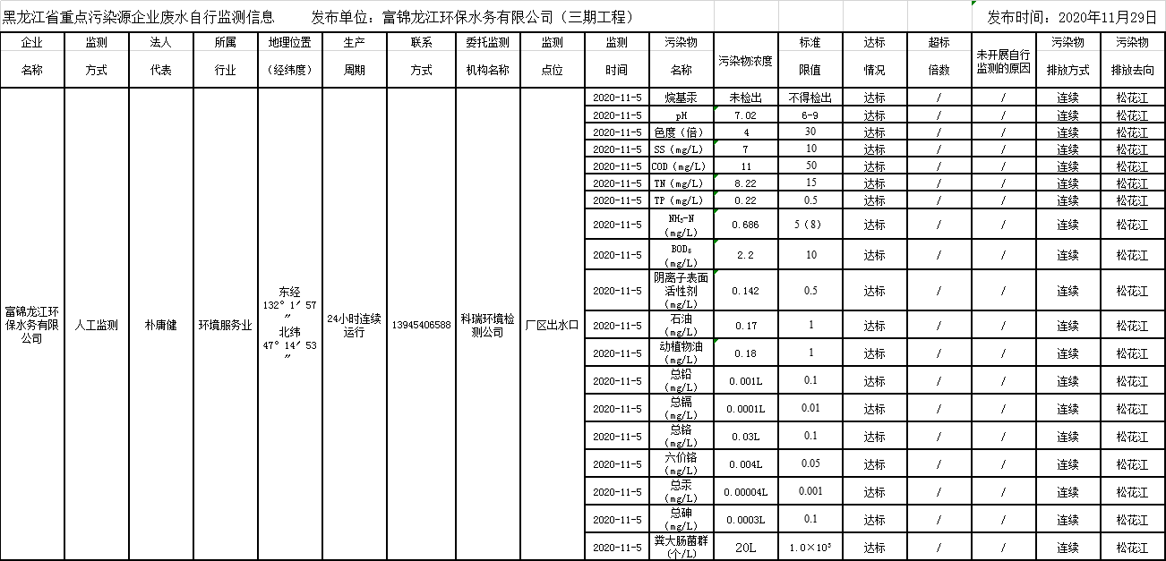 안전 사이트 추천